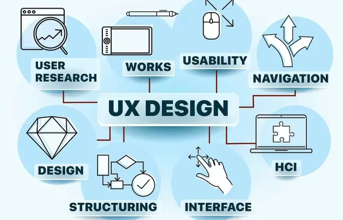 best ux design agencies