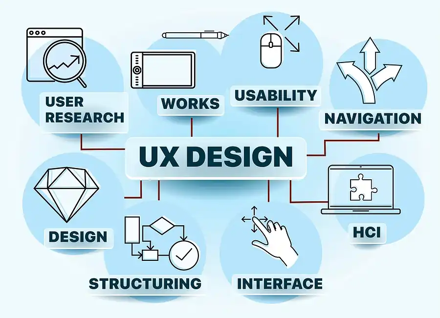 best ux design agencies